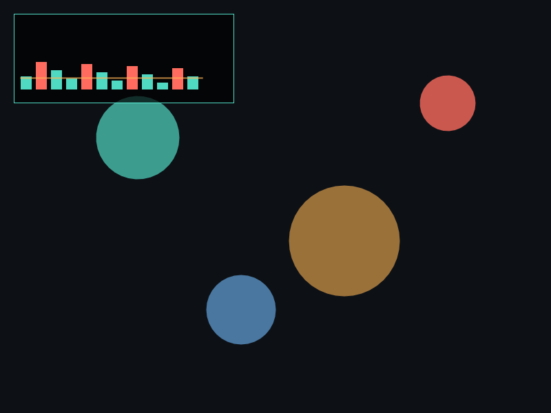 XGE performance HUD visualization