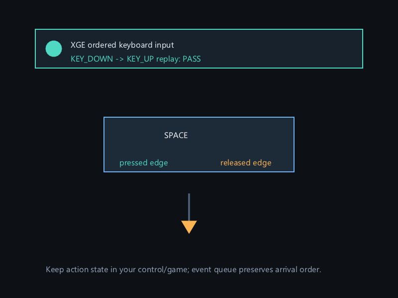 XGE keyboard ordered event replay screenshot