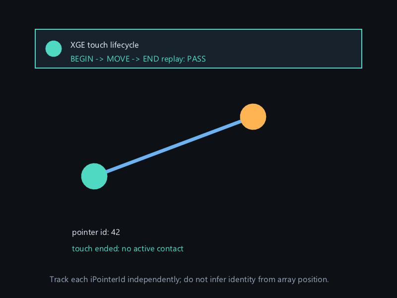 XGE touch begin move end lifecycle replay screenshot
