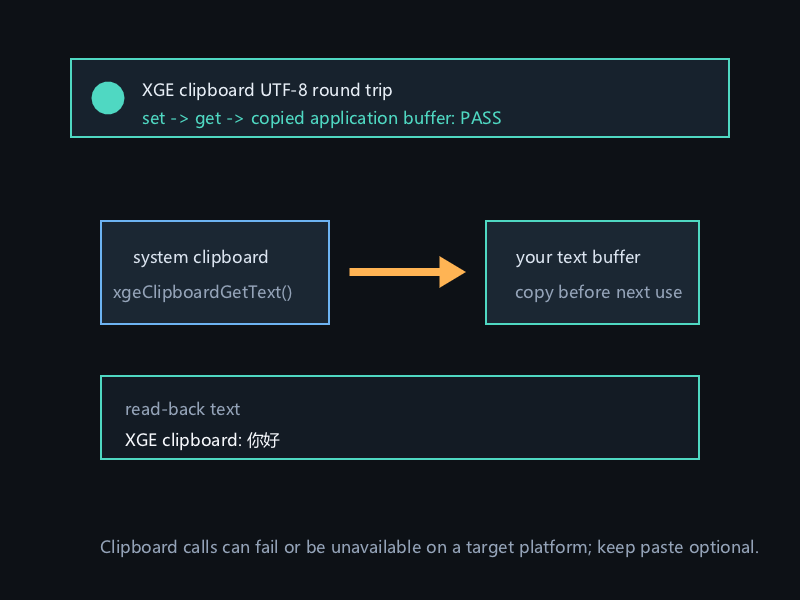 XGE clipboard UTF-8 round trip screenshot