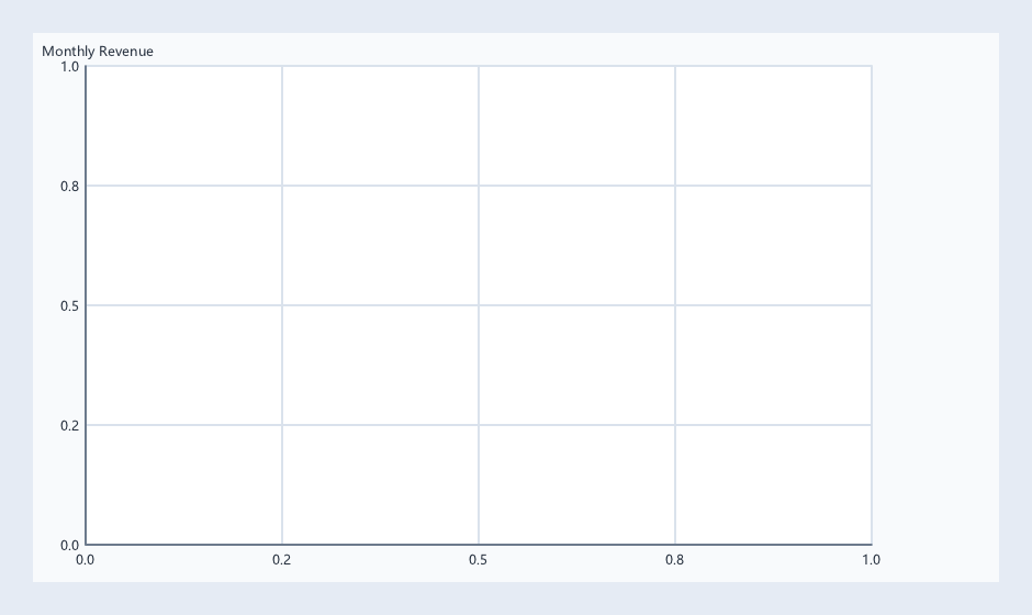 Chart 图表效果