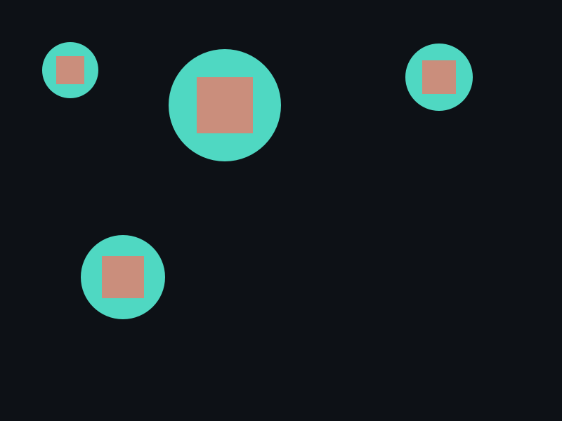SVG 尺寸与 viewBox效果